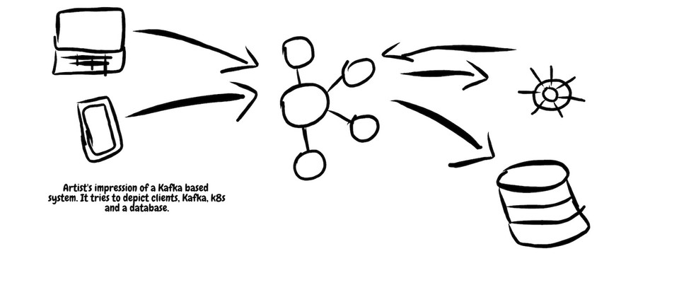 A Kafka System